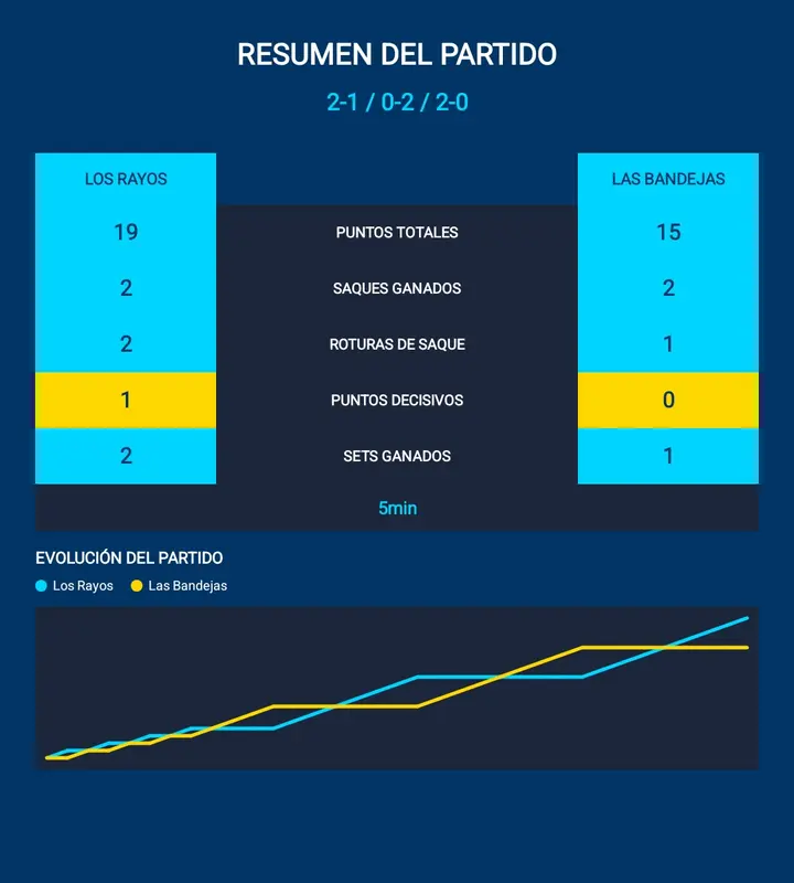 Imagen de resumen para compartir