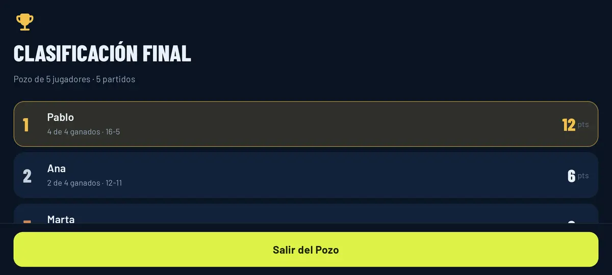 Clasificación final del Pozo