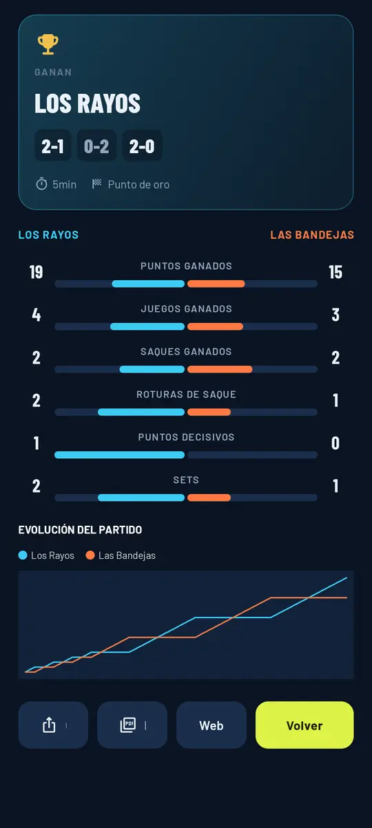 Resumen con botón Web