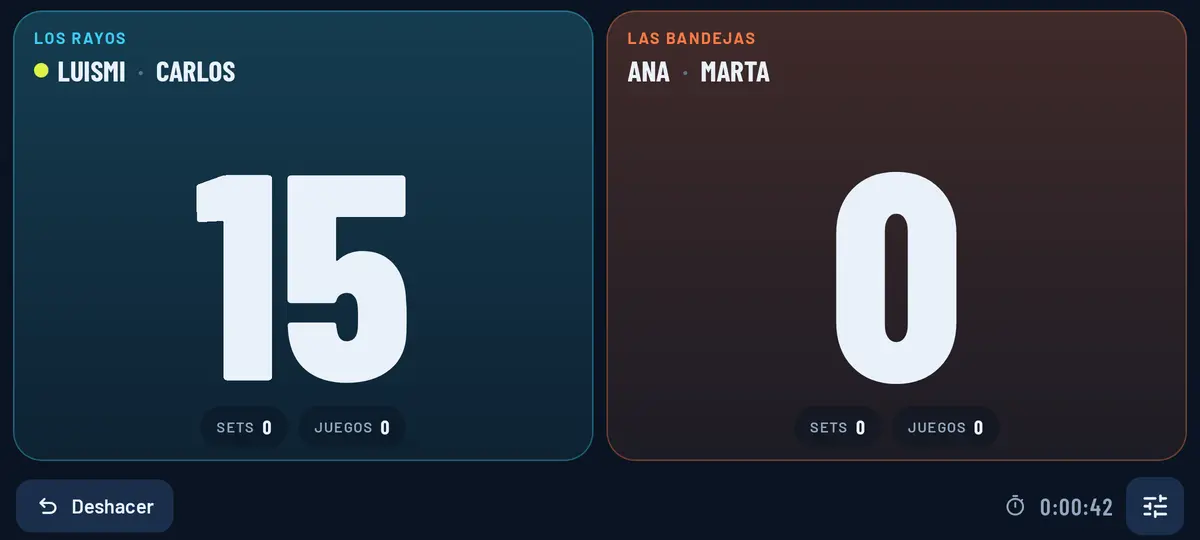 Marcador con puntos gigantes 15-0