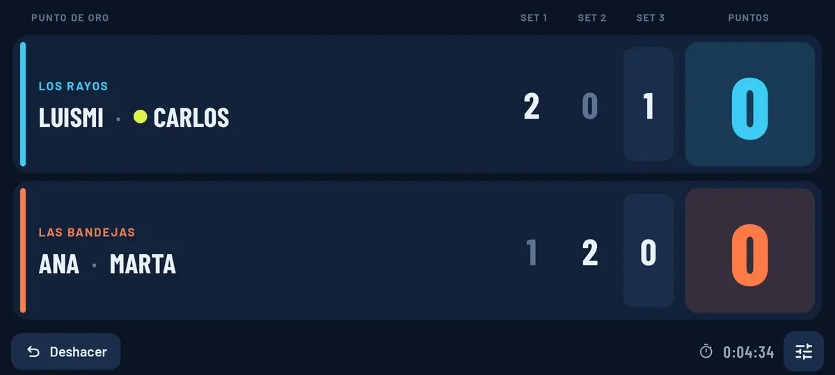 Tabla completa de sets
