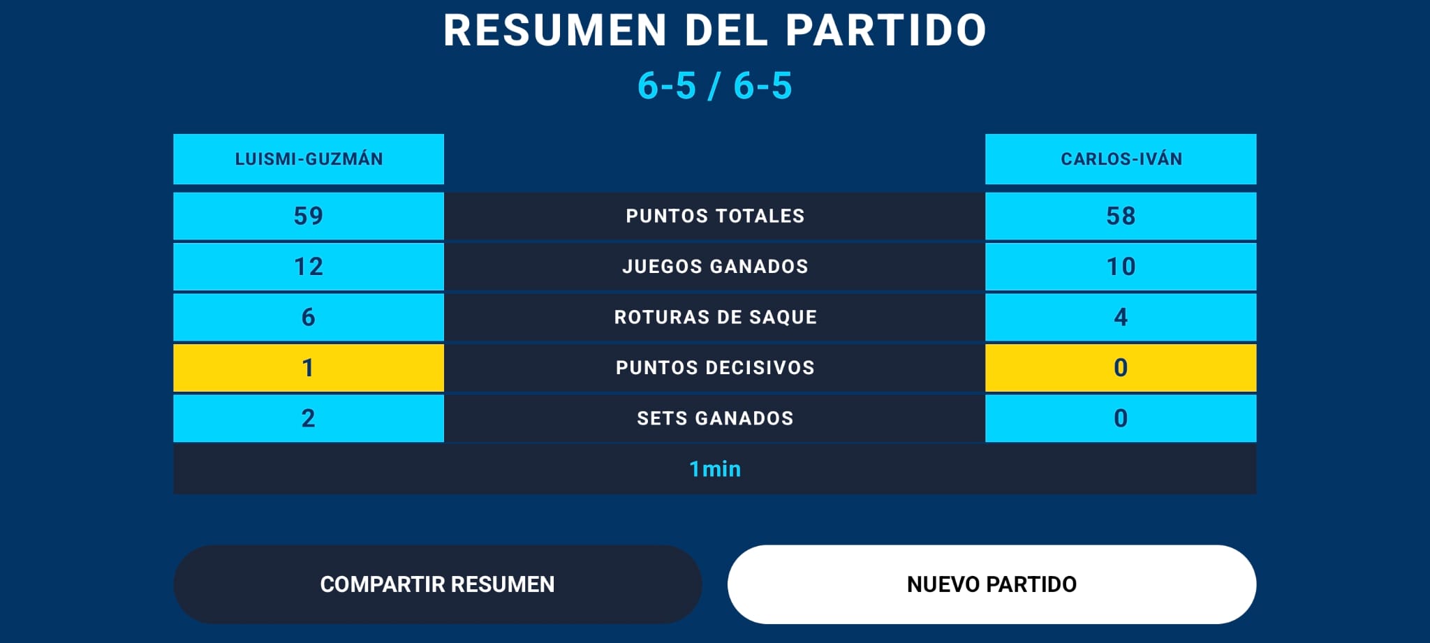 Captura Estadísticas Padel
